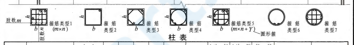 柱表