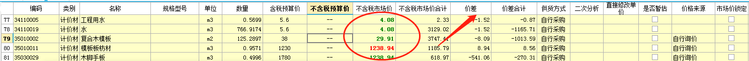 價(jià)差