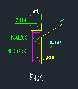 基礎(chǔ)怎么畫