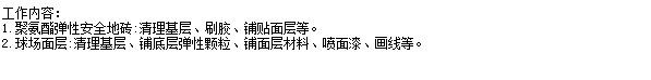 塊料