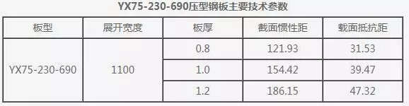 壓型