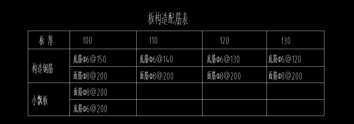 現(xiàn)澆
