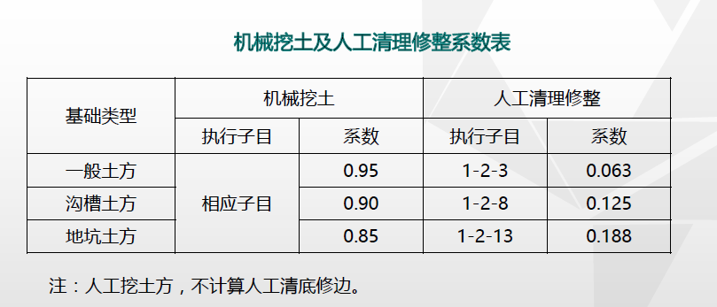 套什么定額