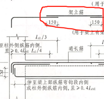 架立鋼筋