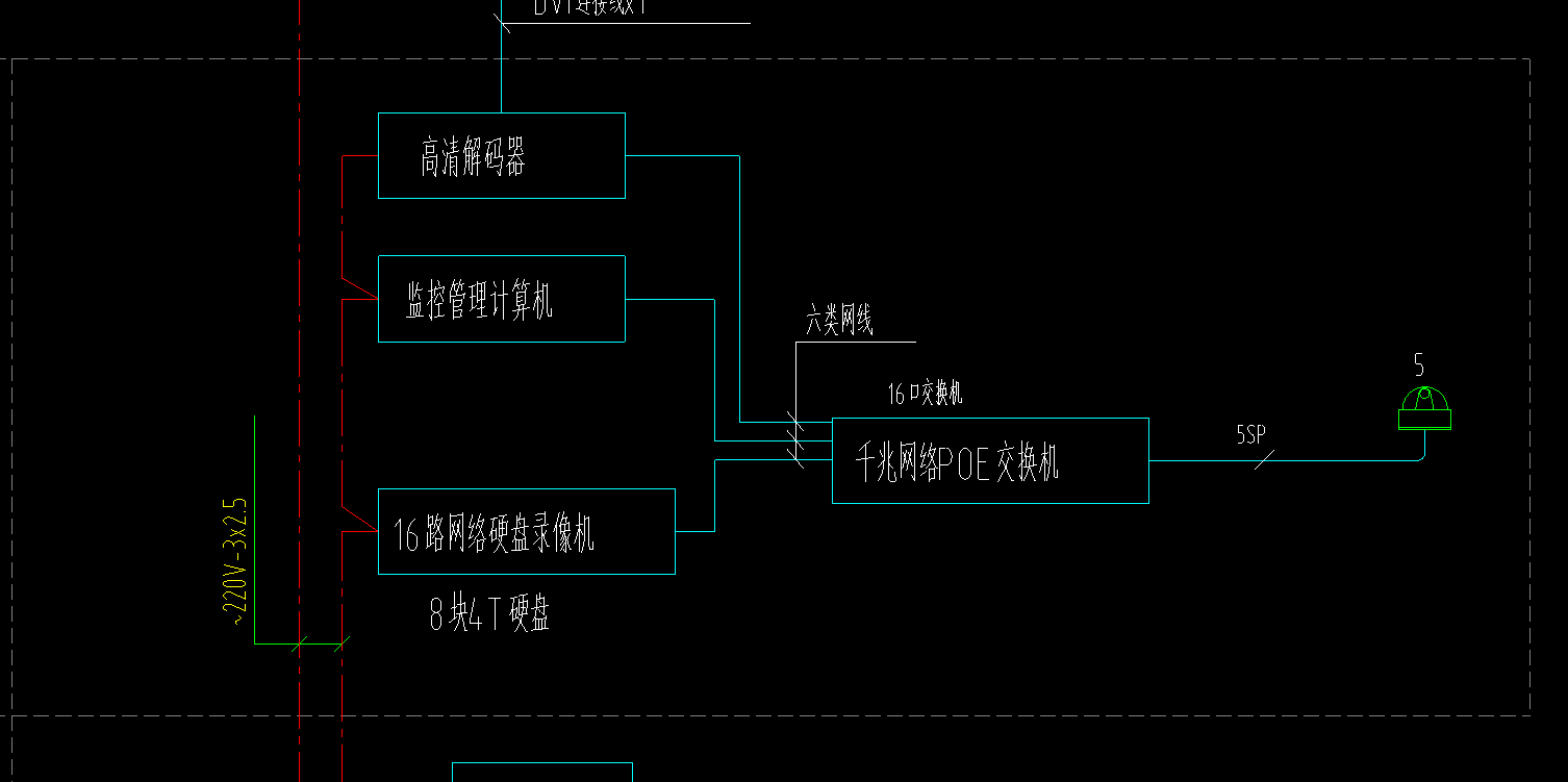 視頻監控系統