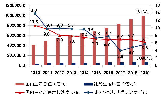 gdp和增加值_五粮液和省份gdp