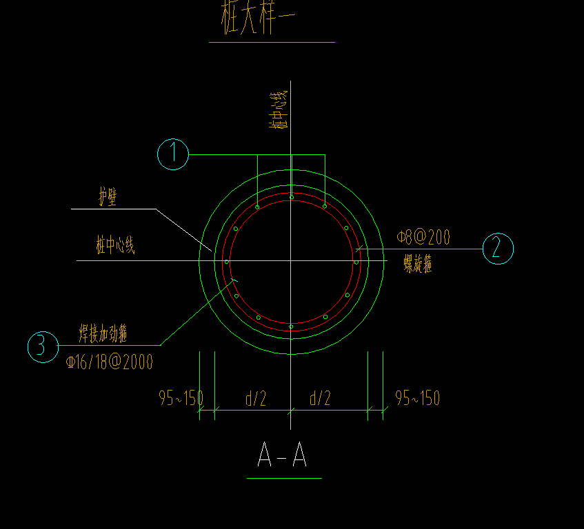加密區(qū)