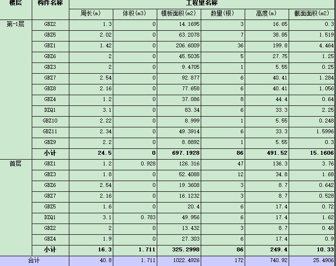 組價方式