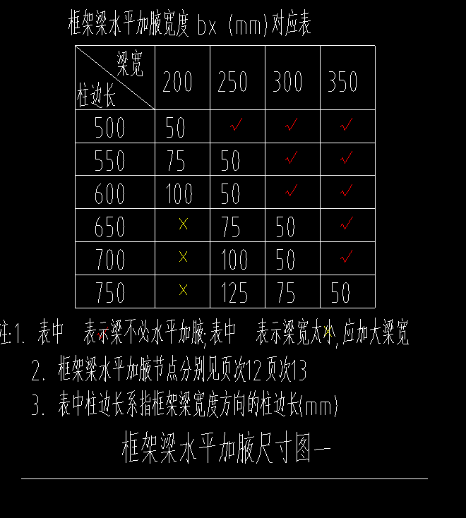 水平加腋