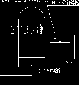定額