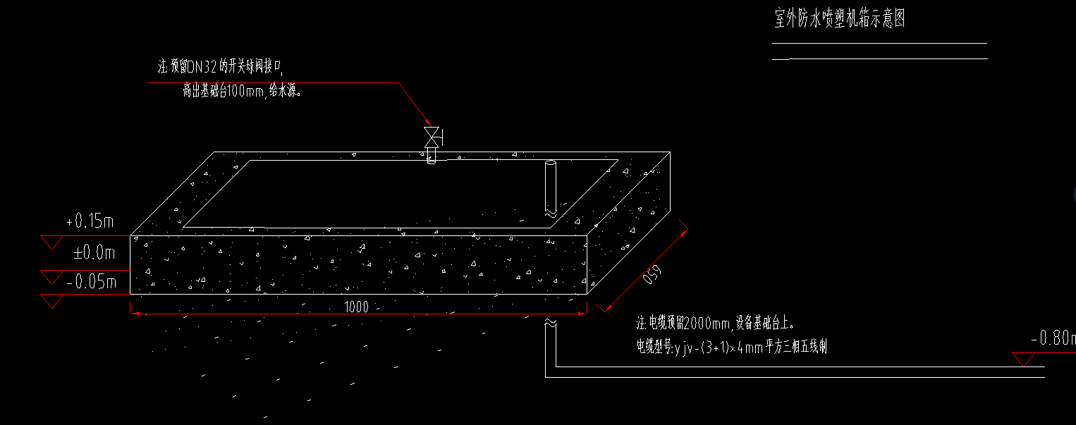 設備基礎
