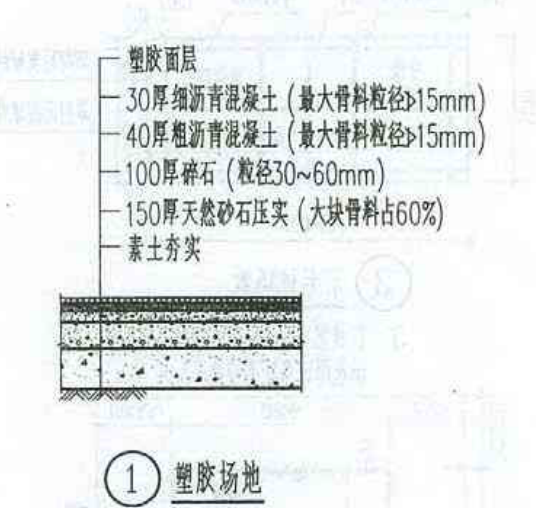 墊層定額
