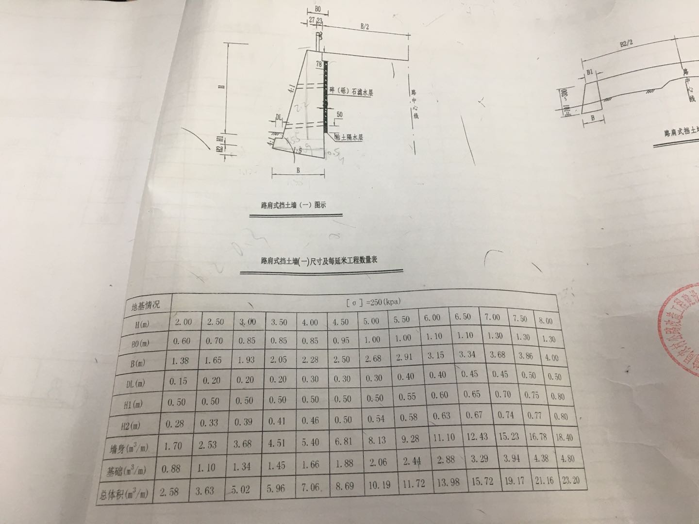量表