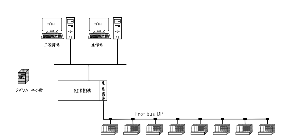 控制箱套什么定額