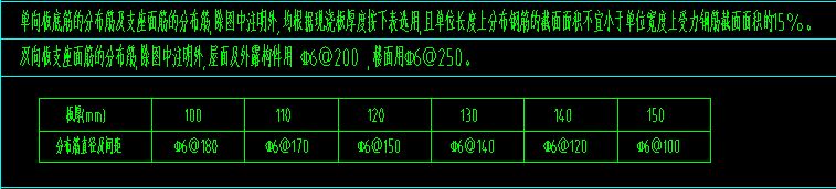 板鋼筋