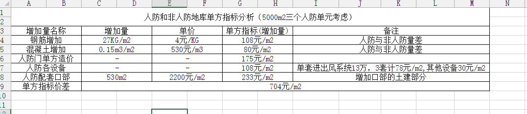 人防