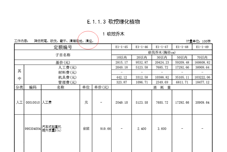 工程量