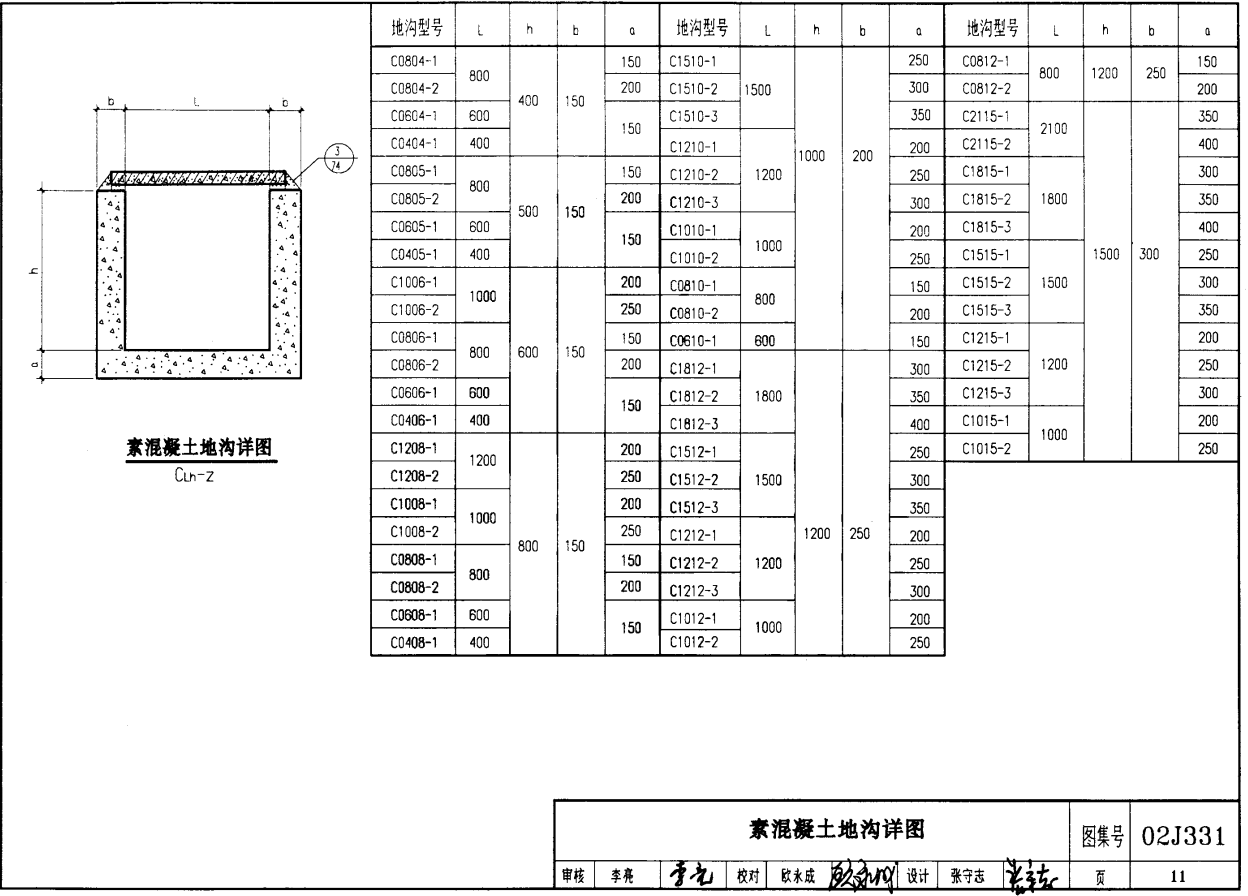 [求助]请问图集《地沟与盖板》第10页,a,b在哪,找不到