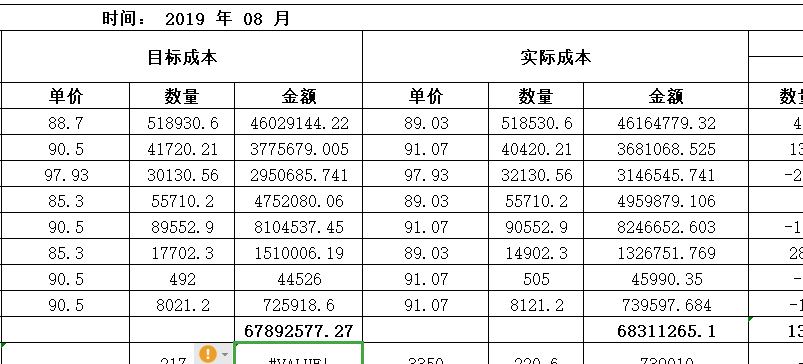 成本分析