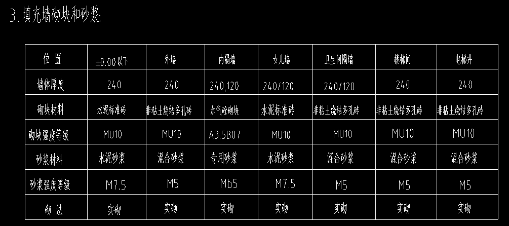 剪力墻