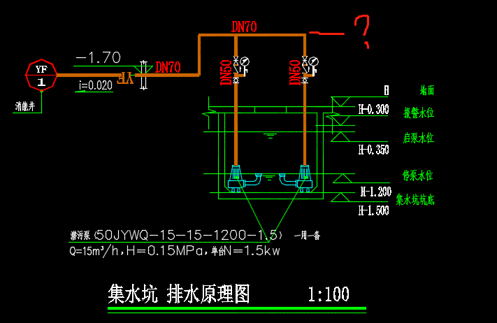 標注