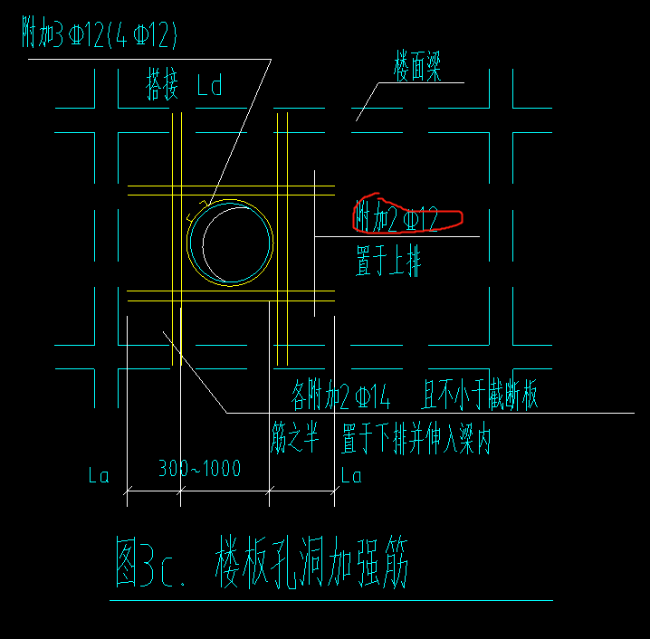 附加
