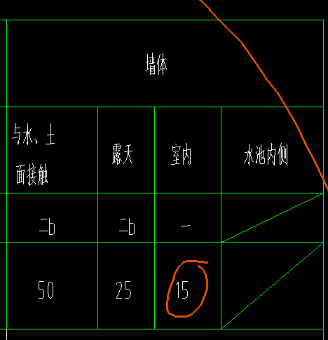 保護(hù)層