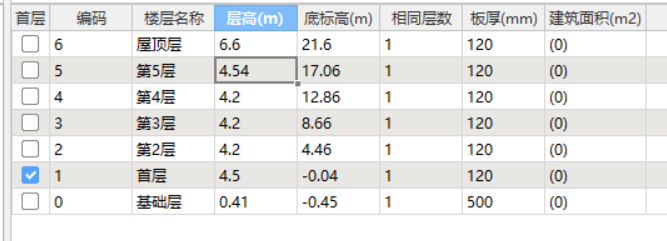 樓層高