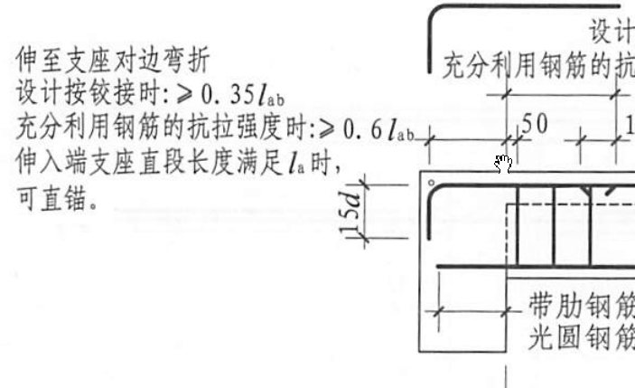 彎錨長度