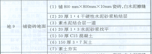 清單和定額