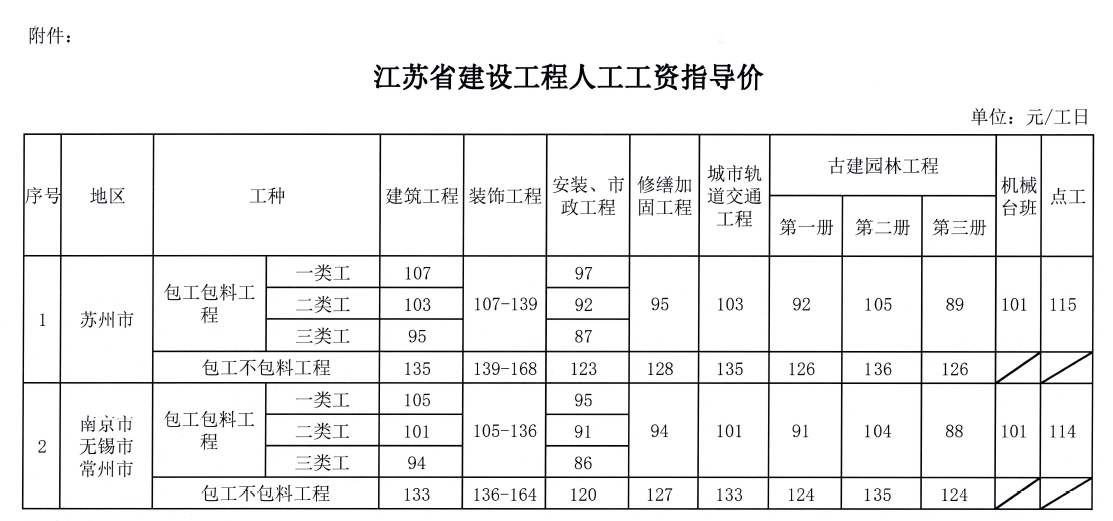 廣聯達
