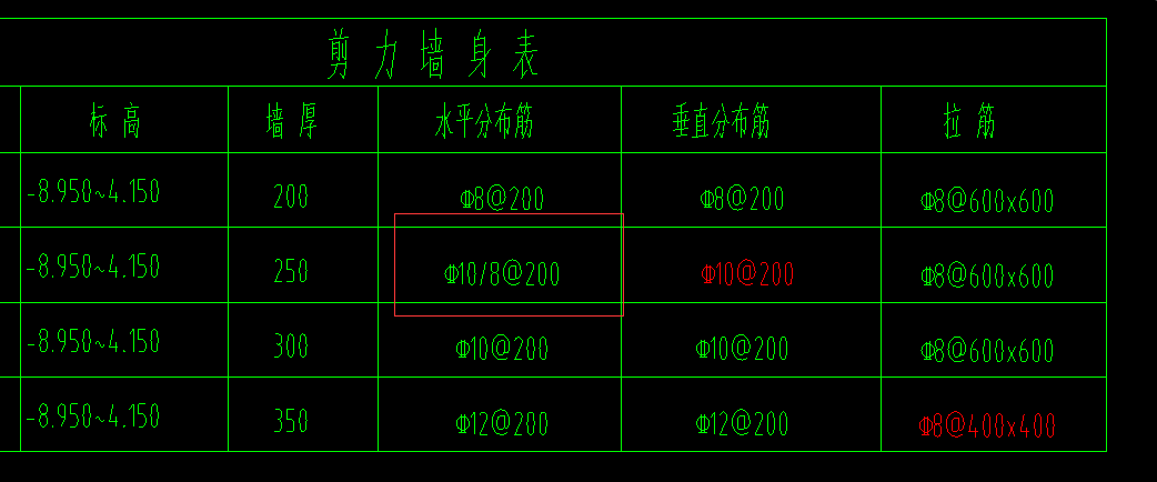 分布筋