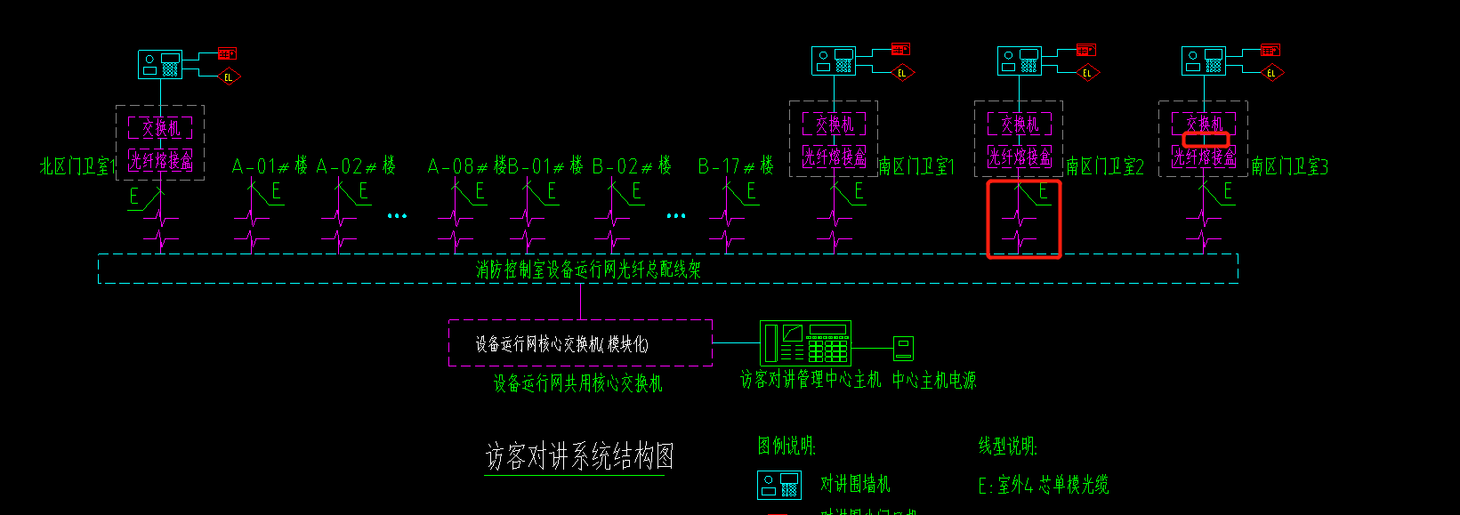 如下圖