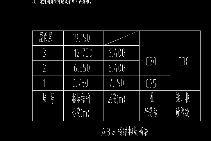 層高