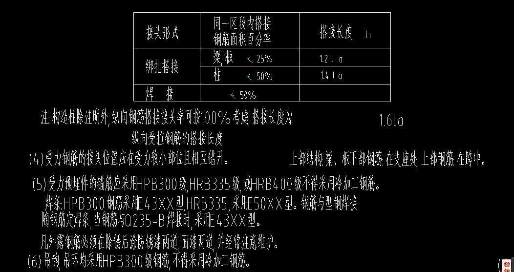 綁扎