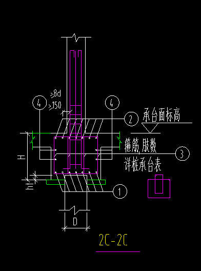 配筋形式