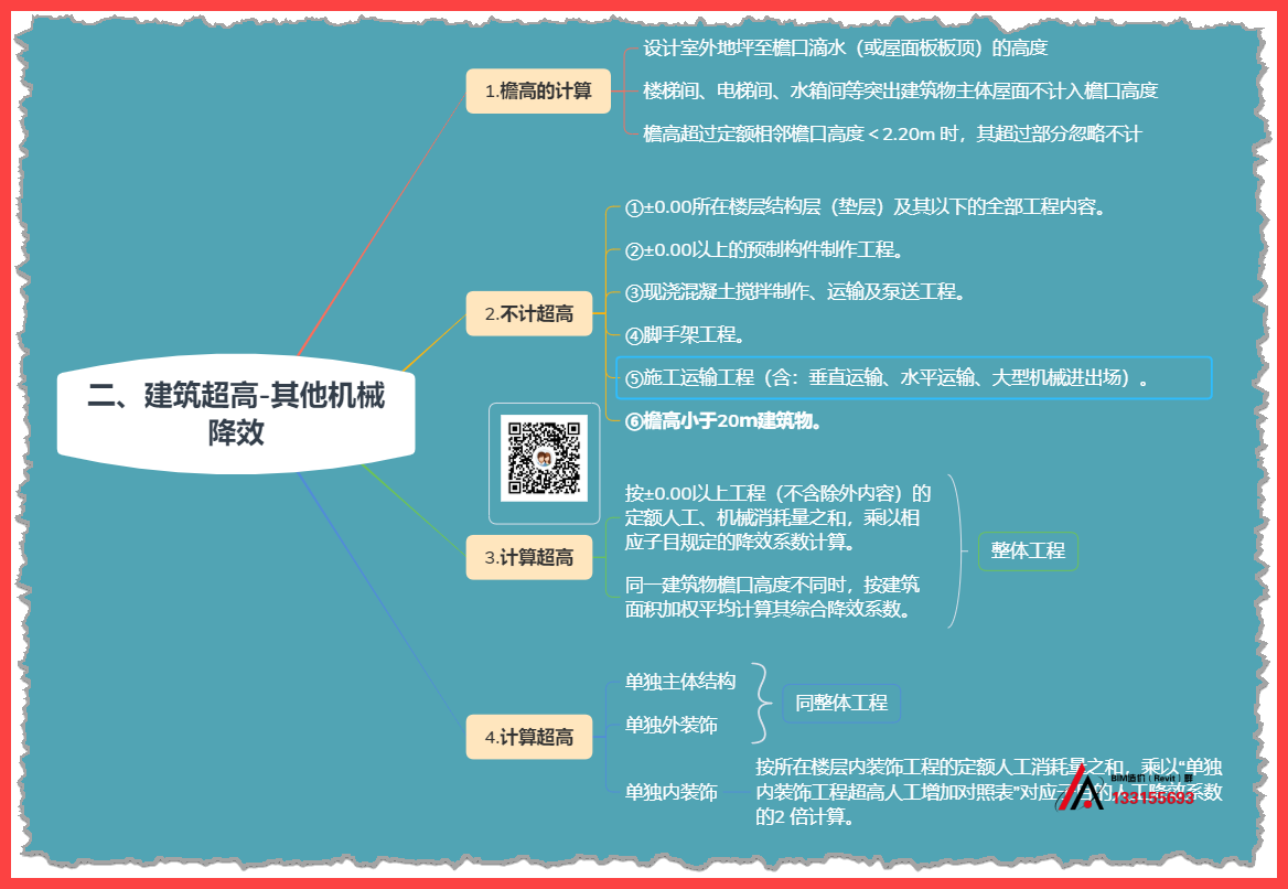 計取