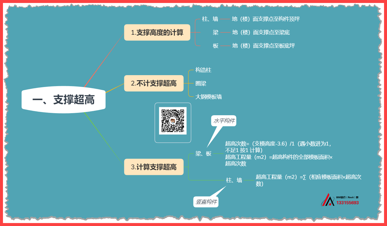 超高降效