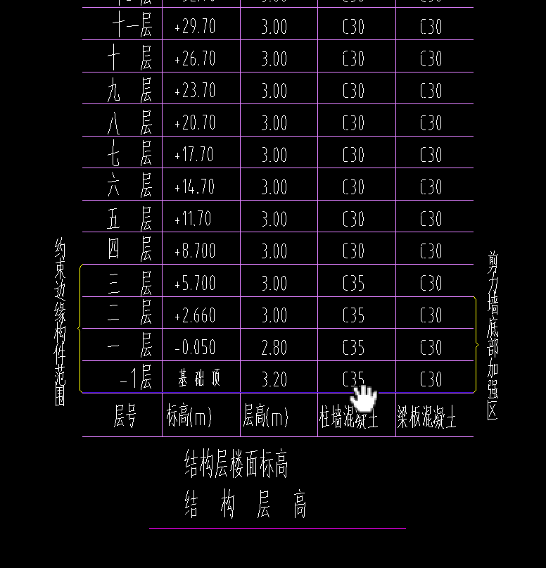 層高表