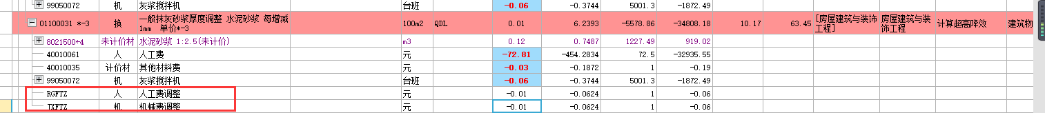 人工費(fèi)調(diào)整