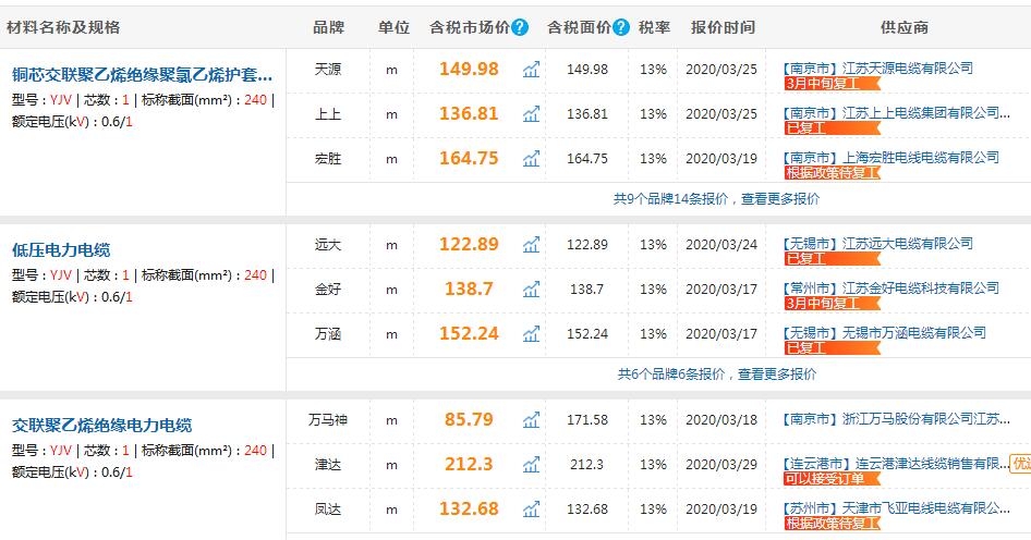 廣聯(lián)達(dá)服務(wù)新干線