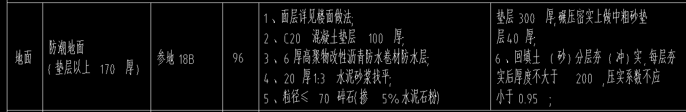 套清單