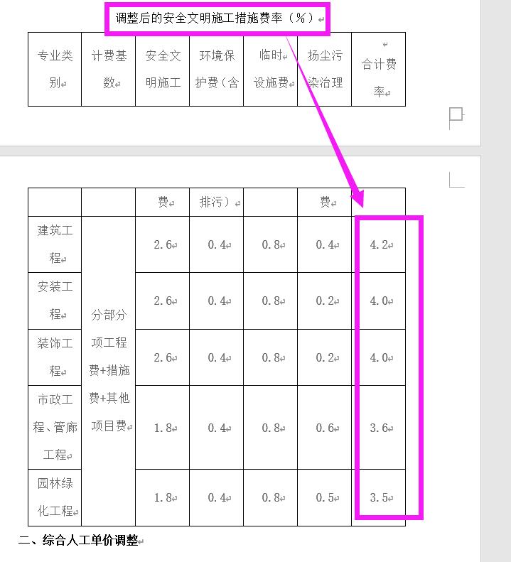 安全文明施工費