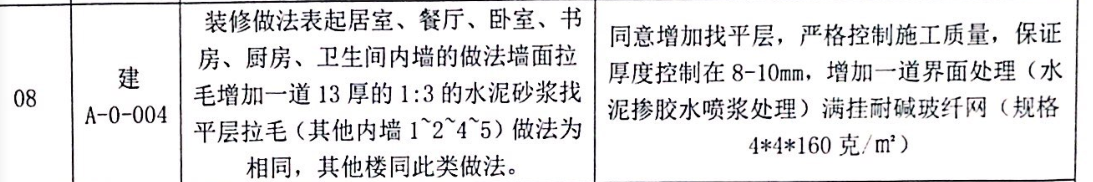 圖紙會審