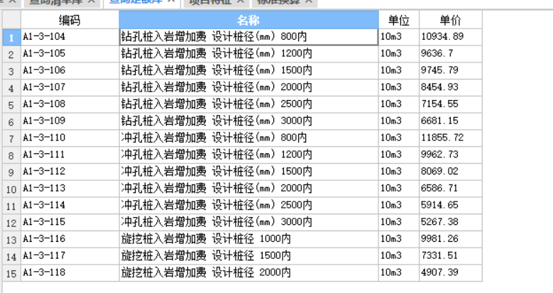 子目