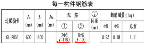 過梁
