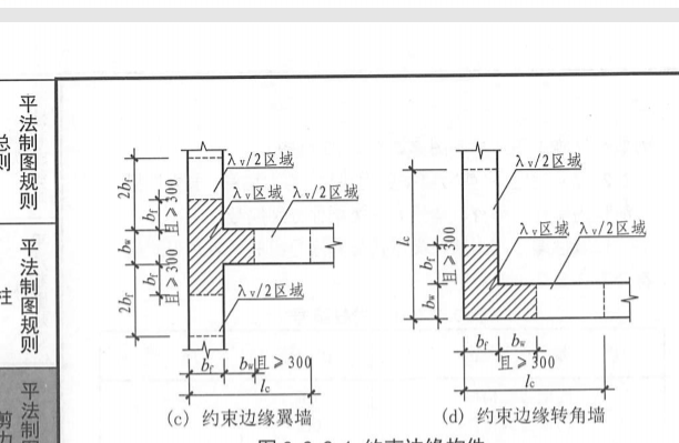 符號(hào)表