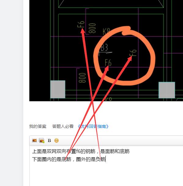負(fù)筋