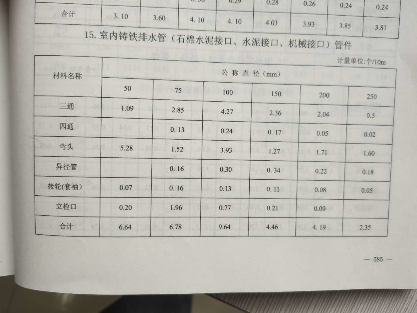 定額