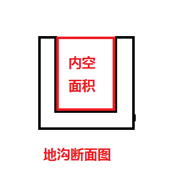內空
